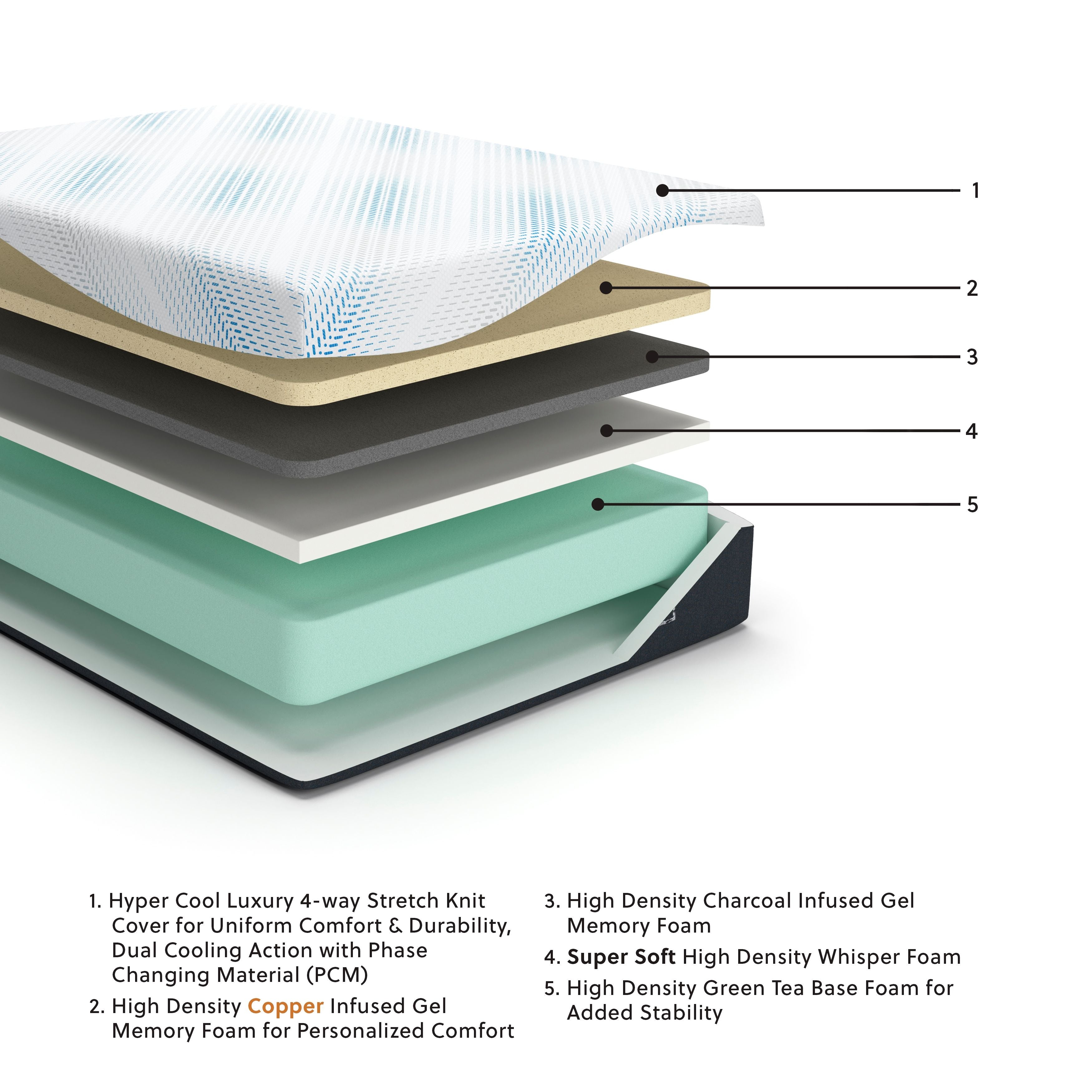 Millennium Luxury Gel Memory Foam - Luxury Gel Mattress