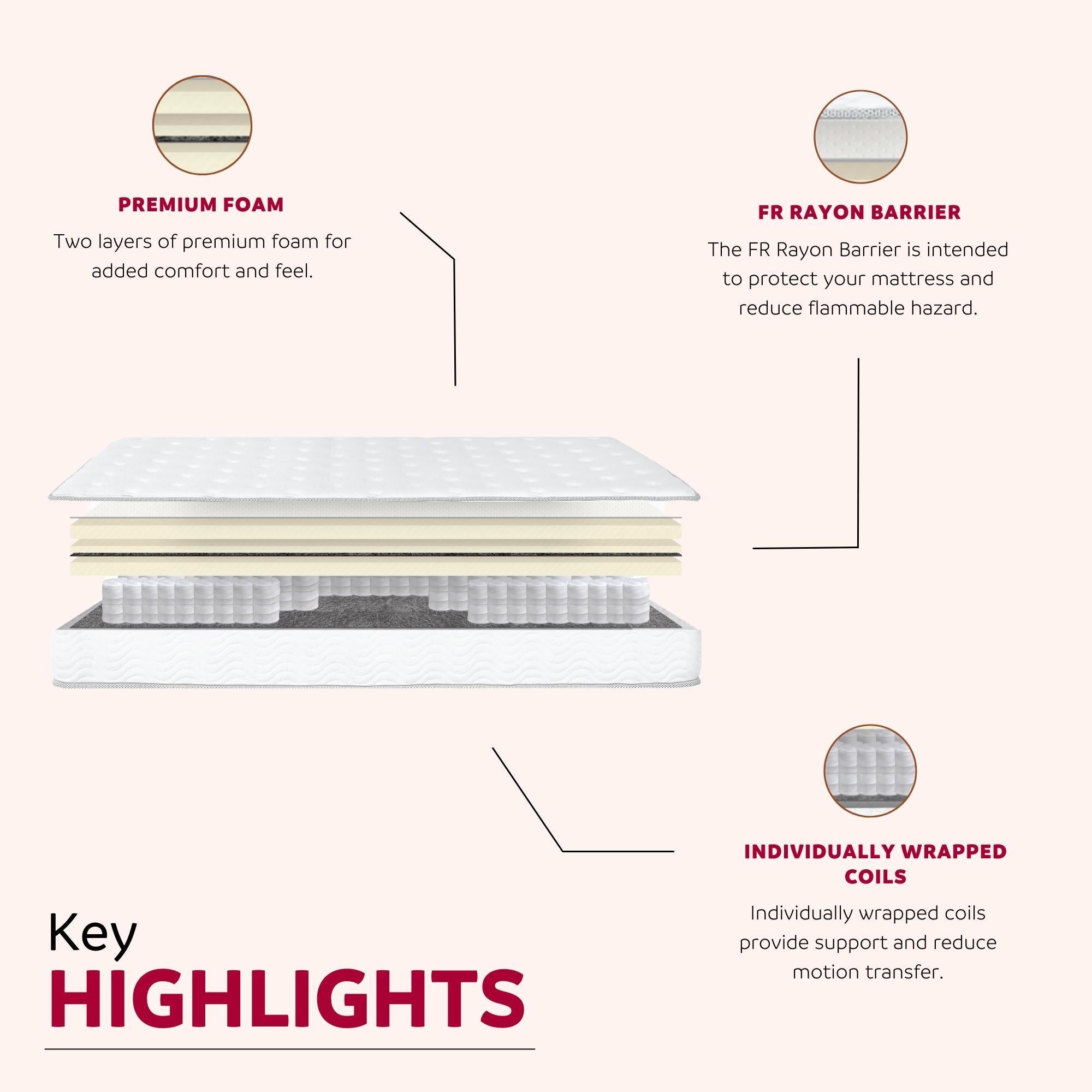Premium 9" Medium Pocket Spring Mattress